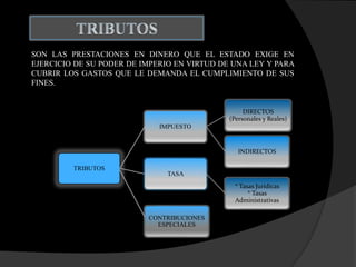 SON LAS PRESTACIONES EN DINERO QUE EL ESTADO EXIGE EN
EJERCICIO DE SU PODER DE IMPERIO EN VIRTUD DE UNA LEY Y PARA
CUBRIR LOS GASTOS QUE LE DEMANDA EL CUMPLIMIENTO DE SUS
FINES.
TRIBUTOS
IMPUESTO
DIRECTOS
(Personales y Reales)
INDIRECTOS
TASA
* Tasas Jurídicas
* Tasas
Administrativas
CONTRIBUCIONES
ESPECIALES
 