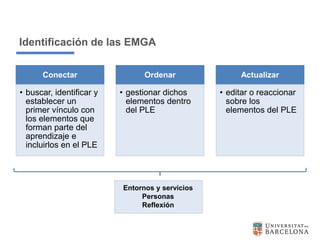 Identificación de las EMGA
Conectar
• buscar, identificar y
establecer un
primer vínculo con
los elementos que
forman part...