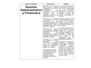 Áreas de Gestión          Propósitos                        Metas
                      Fortalecer las acciones         - A finales del año 2013
   Gestión            para gestionar alianzas
                      estratégicas que provean
                                                      las tres salas de sistemas
                                                      en cada una de las sedes

Administrativa        infraestructura
                      conectividad          para
                      desarrollar procesos de
                                                y     de       la      Institución
                                                      Educativa, contarán con la
                                                      adecuación     y dotación
 y Financiera         innovación
                      institución,
                                       en
                                      desde
                                               la
                                              el
                                                      necesaria, además del
                                                      servicio de internet de
                      liderazgo y gestión de los      manera      permanente     y
                      Directivos Docentes             continua.

                      Fortalecer las acciones         -A finales del año 2014 la
                      para gestionar recursos         sala de docentes de cada
                      tecnológicos     en   una       una de las tres sedes,
                      relación coherente a las        contará con al menos 5
                      necesidades académicas y        equipos portátiles en cada
                      administrativas, desde el       una, para uso efectivo de
                      liderazgo y gestión de los      los maestros.
                      Directivos Docentes
                                                      - A finales del año 2014
                      Fortalecer las acciones         la sala de tecnología de la
                      para gestionar alianzas         Sede Eudoro Granada
                      estratégicas que provean        contará con equipos y
                      intercambio               de    tecnología suficiente, para
                      experiencias      y   trabajo   adelantar    procesos    de
                      interinstitucional, desde el    innovación en alguna de
                      liderazgo y gestión de los      las        áreas        del
                      Directivos Docentes             conocimiento,     con     la
                                                      participación efectiva de
                      Fortalecer las acciones         estudiantes y docentes.
                      para asegurar los rubros
                      requeridos              para    -A finales del año 2015 la
                      mantenimiento preventivo        Institución      Educativa
                      de      las      tecnologías    deberá haber presentado
                      existentes en la institución,   o socializado      ante la
                      desde     el  liderazgo     y   comunidad         educativa
                      gestión de la Rectoría.         regional o nacional por lo
                                                      menos dos procesos de
                      Fortalecer las acciones         innovación institucional, el
                      para asegurar los rubros        cual se esté haciendo uso
                      requeridos para adquirir        efectivo de los medios y
                      nuevas tecnologías              Tic, en alguna o algunas
                      requeridas en la                de las cuatro áreas de
                      institución, desde el           gestión escolar.
                      liderazgo y gestión de la
                      Rectoría.
 