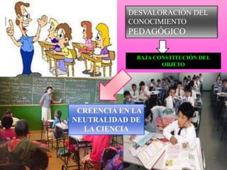DESVALORACIÓN DEL
            CONOCIMIENTO
            PEDAGÓGICO

             BAJA CONSTITUCIÓN DEL
                    OBJETO




 CREENCIA EN LA
NEUTRALIDAD DE
  LA CIENCIA
 