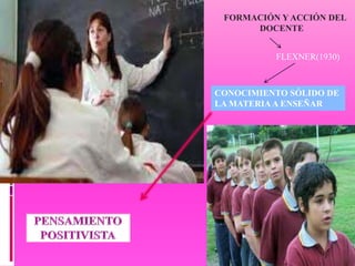 FORMACIÓN Y ACCIÓN DEL
                    DOCENTE


                        FLEXNER(1930)



              CONOCIMIENTO SÓLIDO DE
              LA MATERIA A ENSEÑAR




PENSAMIENTO
POSITIVISTA
 