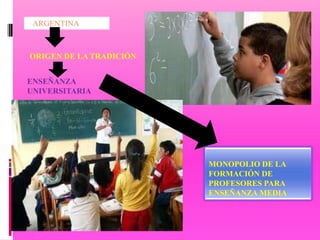 ARGENTINA



ORIGEN DE LA TRADICIÓN


ENSEÑANZA
UNIVERSITARIA




                         MONOPOLIO DE LA
                         FORMACIÓN DE
                         PROFESORES PARA
                         ENSEÑANZA MEDIA
 