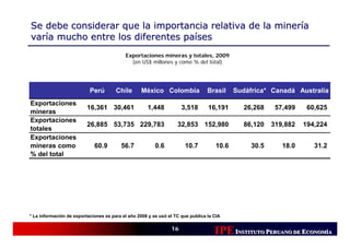 Se debe considerar que la importancia relativa de la minería
varía mucho entre los diferentes países
                                           Exportaciones mineras y totales, 2009
                                             (en US$ millones y como % del total)




                           Perú        Chile      México Colombia                Brasil    Sudáfrica* Canadá Australia
Exportaciones
                          16,361 30,461              1,448           3,518       16,191      26,268     57,499    60,625
mineras
Exportaciones
                          26,885 53,735 229,783                    32,853 152,980            86,120    319,882   194,224
totales
Exportaciones
mineras como                 60.9        56.7            0.6          10.7          10.6        30.5      18.0      31.2
% del total




* La información de exportaciones es para el año 2008 y se usó el TC que publica la CIA

                                                                16
                                                                                    IPE INSTITUTO PERUANO DE ECONOMÍÍA
                                                                                                              CONOM
                                                                                                              CONOMÍA
 