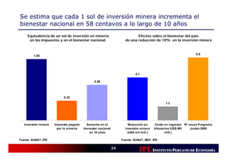 Se estima que cada 1 sol de inversión minera incrementa el
bienestar nacional en 58 centavos a lo largo de 10 años
     Equivalencia de un sol de inversión en minería                        Efectos sobre el bienestar del país
      en los impuestos y en el bienestar nacional                   de una reducción de 10% en la inversión minera


                                                                                                                  6.0
         1.00




                                                                           4.1

                                               0.58




                           0.32
                                                                                               1.3




   Inversión minera   Impuesto pagado     Aumento en el               Reducción en       Caída en ingresos Nº veces Programa
                       por la minería   bienestar nacional          inversión minera    tributarios (US$ Mil   Juntos 2009
                                            en 10 años                (US$ mil mill.)           mill.)

Fuente: SUNAT, IPE                                                Fuente: SUNAT, MEF, IPE

                                                             24
                                                                             IPE INSTITUTO PERUANO DE ECONOMÍÍA
                                                                                                       CONOM
                                                                                                       CONOMÍA
 