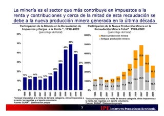 La minería es el sector que más contribuye en impuestos a la
renta y contribuciones y cerca de la mitad de esta recaudación se
debe a la nueva producción minera generada en la última década
     Participación de la Minería en la Recaudación de                                          Participación de la Nueva Producción Minera en la
      Impuestos y Cargas a la Renta *, 1998-2009                                                     Recaudación Minera Total* 1998-2009
                    (porcentaje del total)                                                                     (porcentaje del total)
  60%
                                                                                             6000%             Nueva producción minera
                                                                                                               Antigua producción minera
                                                                        49%
  50%
                                                                                             5000%
                                                                 43%

  40%                                                                          39%
                                                                                             4000%
                                                                                                                                                                 22.6
                                                                                                                                                         19.6
  30%                                                     28%
                                                                                      27% 3000%                                                                          19.2

                                                   20%                                                                                           12.7
  20%                                                                                        2000%                                                                               13.1
                       14%                  15%
        14%                                                                                                                              8.1
                12%                  12%
                              11%                                                                            2.4                                                 26.5
                                                                                                                                  5.5                    23.9
  10%                                                                                        1000%   1.6            2.8    4.2                                           19.4
                                                                                                                                                 15.8                            13.7
                                                                                                     10.0 11.9 8.4         8.3    9.3
                                                                                                                                         11.9

   0%                                                                                          0%
         1998

                1999

                       2000

                              2001

                                     2002

                                            2003

                                                   2004

                                                          2005

                                                                 2006

                                                                        2007

                                                                               2008

                                                                                      2009




                                                                                                      1999

                                                                                                             2000

                                                                                                                    2001

                                                                                                                           2002

                                                                                                                                  2003

                                                                                                                                          2004

                                                                                                                                                  2005

                                                                                                                                                          2006

                                                                                                                                                                  2007

                                                                                                                                                                          2008

                                                                                                                                                                                  2009
*Incluye impuestos a la renta de tercera categoría, otros impuestos a *Incluye impuestos a la renta de tercera categoría, otros impuestos a
la renta, las regalías y el aporte voluntario.                        la renta, las regalías y el aporte voluntario.
Fuente: SUNAT. Elaboración propia                                     Fuente: SUNAT. Elaboración propia

                                                                                        3
                                                                                                              IPE INSTITUTO PERUANO DE ECONOMÍÍA
                                                                                                                                        CONOM
                                                                                                                                        CONOMÍA
 