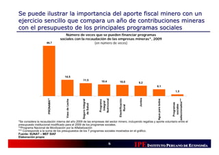 Se puede ilustrar la importancia del aporte fiscal minero con un
ejercicio sencillo que compara un año de contribuciones mineras
con el presupuesto de los principales programas sociales
                                      Número de veces que se pueden financiar programas
                                   sociales con la recaudación de las empresas mineras*, 2009
                      44.7                              (en número de veces)




                                     14.5
                                                      11.5                10.4        10.0                9.2
                                                                                                                   6.1
                                                                                                                                         1.5




                                                                                                          Juntos
                       PRONAMA**




                                                                                                                                     seleccionados***
                                                                                      Electrificación
                                                                        Nutricional




                                                                                                                   Agua para todos
                                      Vaso de Leche




                                                      Seguro Integral




                                                                        Programa
                                                                         Integral




                                                                                                                                        Programas
                                                         de Salud




                                                                                                                                         sociales
                                                                                          Rural
*Se considera la recaudación interna del año 2009 de las empresas del sector minero, incluyendo regalías y aporte voluntario entre el
presupuesto institucional modificado para el 2009 de los programas sociales.
**Programa Nacional de Movilización por la Alfabetización
*** Corresponde a la suma de los presupuestos de los 7 programas sociales mostrados en el gráfico.
Fuente: SUNAT – MEF SIAF
Elaboración propia

                                                                                 6
                                                                                                        IPE INSTITUTO PERUANO DE ECONOMÍÍA
                                                                                                                                  CONOM
                                                                                                                                  CONOMÍA
 