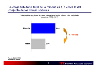 La carga tributaria total de la minería es 1.7 veces la del
conjunto de los demás sectores
                  Tributos internos: Ratio de carga tributaria del sector minero y del resto de la
                                              economía (1999-2009)




                      Minería                                     1.63


                                                                                    1.7 veces



                       Resto                         0.95




Fuente: SUNAT, INEI
Elaboración propia

                                                       8
                                                                       IPE INSTITUTO PERUANO DE ECONOMÍÍA
                                                                                                 CONOM
                                                                                                 CONOMÍA
 