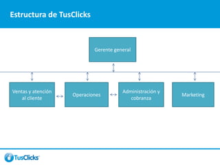 Estructura de TusClicks



                            Gerente general




Ventas y atención                      Administración y
                    Operaciones                           Marketing
    al cliente                            cobranza
 