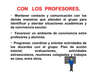 CON LOS PROFESORES.
•  Mantener contacto y comunicación con los
demás maestros que atienden el grupo para
identificar y abordar situaciones académicas y
de convivencia escolar.
• Favorecer un ambiente de convivencia entre
profesores y alumnos.
• Programar, coordinar y orientar actividades de
los docentes con el grupo: Plan de acción
tutorial,       evaluaciones,        actividades
extraescolares, reuniones colegiadas y trabajos
en casa, entre otros.
 