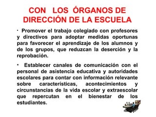 CON LOS ÓRGANOS DE
    DIRECCIÓN DE LA ESCUELA
• Promover el trabajo colegiado con profesores
y directivos para adoptar medidas oportunas
para favorecer el aprendizaje de los alumnos y
de los grupos, que reduzcan la deserción y la
reprobación.
• Establecer canales de comunicación con el
personal de asistencia educativa y autoridades
escolares para contar con información relevante
sobre    características,  acontecimientos     y
circunstancias de la vida escolar y extraescolar
que repercutan en el bienestar de los
estudiantes.
 