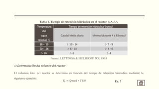 Tabla 1. Tiempo de retención hidráulica en el reactor R.A.F.A
Fuente: LETTINGA & HULSHOFF POL 1995
4) Determinación del volumen del reactor
El volumen total del reactor se determina en función del tiempo de retención hidráulica mediante la
siguiente ecuación:
Temperatura
del
agua
residual °C
Tiempo de retención hidráulica (horas)
Caudal Media diaria Mínimo (durante 4 a 6 horas)
16 – 19 > 10 - 14 > 7 - 9
20 – 26 > 6 - 10 > 4 - 6
> 26 > 6 > 4
𝑉
𝑟 = 𝑄𝑚𝑒𝑑 ∗ 𝑇𝑅𝐻 Ec. 3
 