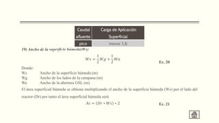 19) Ancho de la superficie húmeda(Ws)
Donde:
Ws Ancho de la superficie húmeda (m)
Wg Ancho de los lados de la campana (m)
Wa Ancho de la abertura GSL (m)
El área superficial húmeda se obtiene multiplicando el ancho de la superficie húmeda (Ws) por el lado del
reactor (Dr) por tanto el área superficial húmeda será
𝑊𝑠 =
1
2
𝑊𝑔 +
1
2
𝑊𝑎
Ec. 20
𝐴𝑠 = 𝐷𝑟 ∗ 𝑊𝑠 ∗ 2 Ec. 21
Caudal
afluente
Carga de Aplicación
Superficial
pico menor 1,6
 