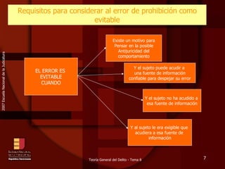 Requisitos para considerar al error de prohibici ón como evitable EL ERROR ES  EVITABLE CUANDO Existe un motivo para Pensar en la posible Antijuricidad del comportamiento Y el sujeto puede acudir a  una fuente de informaci ón confiable para despejar su error Y el sujeto no ha acudido a  esa fuente de informaci ón Y al sujeto le era exigible que  acudiera a esa fuente de  informaci ón 