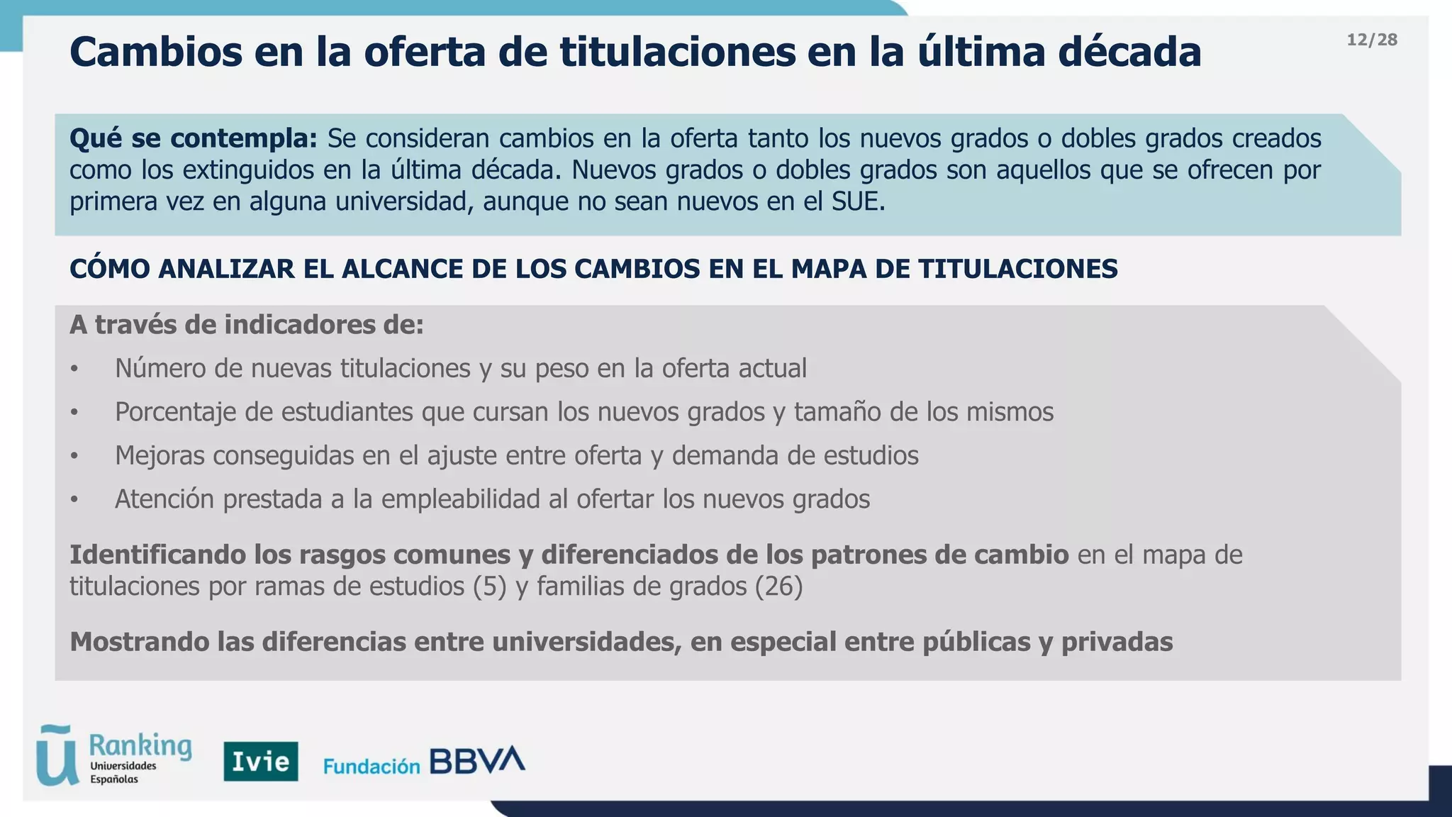12/28
Qué se contempla: Se consideran cambios en la oferta tanto los nuevos grados o dobles grados creados
como los extinguidos en la última década. Nuevos grados o dobles grados son aquellos que se ofrecen por
primera vez en alguna universidad, aunque no sean nuevos en el SUE.
CÓMO ANALIZAR EL ALCANCE DE LOS CAMBIOS EN EL MAPA DE TITULACIONES
A través de indicadores de:
• Número de nuevas titulaciones y su peso en la oferta actual
• Porcentaje de estudiantes que cursan los nuevos grados y tamaño de los mismos
• Mejoras conseguidas en el ajuste entre oferta y demanda de estudios
• Atención prestada a la empleabilidad al ofertar los nuevos grados
Identificando los rasgos comunes y diferenciados de los patrones de cambio en el mapa de
titulaciones por ramas de estudios (5) y familias de grados (26)
Mostrando las diferencias entre universidades, en especial entre públicas y privadas
Cambios en la oferta de titulaciones en la última década
 