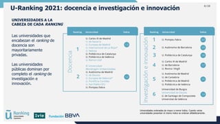 8/28
U-Ranking 2021: docencia e investigación e innovación
UNIVERSIDADES A LA
CABEZA DE CADA RANKING
Las universidades que...