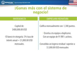 ¡Ganas más con el sistema de
negocio!
 