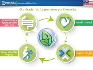 Clasificación de los productos por Categorías
 