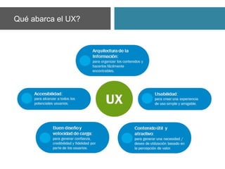 Qué abarca el UX?
 