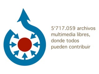 5‘717.059 archivos
multimedia libres,
donde todos
pueden contribuir
 