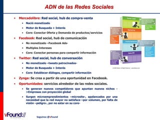 ADN de las Redes Sociales
•

Mercadolibre: Red social, hub de compra-venta
•
•

Motor de Busqueda + Interés

•

•

Nació monetizado
Core: Conectar Oferta y Demanda de productos/servicios

Facebook: Red social, hub de comunicación
•
•

Multiples Intereses

•

•

No monetizado –Facebook AdsCore: Conectar personas para compartir información

Twitter: Red social, hub de conversación
•

No monetizado –tweets patrocinados-

•

Motor de Busqueda + Interés

•

Core: Establecer diálogos, compartir información

•

Zynga: Se crea a partir de una oportunidad en Facebook.

•

Oportunidades: servicios alrededor de las redes sociales.
•

Se generan nuevos competidores que apuntan nuevos nichos >Empresas con proyección global

•

Surgen microemprendimientos –microsite-, apalancados por una
necesidad que la red mayor no satisface –por volumen, por falta de
visión –peligro-, por no estar en su core-

Seguinos @vFound

 