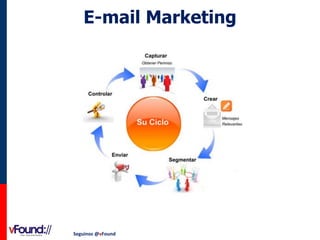 E-mail Marketing

Seguinos @vFound

 