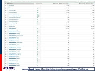 Google
Seguinos @vFound Keyword Tool: http://adwords.google.com/select/KeywordToolExternal

 