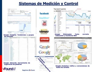 Sistemas de Medición y Control

Google Insights: Tendencias y grupos
de mercado

Google Adwords: herramienta de
sugerencia de palabras

Seguinos @vFound

Google
Webmaster
Tools:
indexación y monitoreo SEO

correcta

Google Analytics: tráfico y conversiones de
todos los canales

 