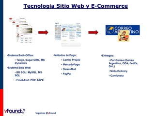 Tecnología Sitio Web y E-Commerce

•Métodos de Pago:

•Sistema Back-Office:
• Tango, Sugar CRM, MS
Dynamics
•Sistema Sitio Web:

• Carrito Propio
• MercadoPago
• DineroMail

• BD SQL: MySQL, MS
SQL
• Front-End: PHP, ASPX

Seguinos @vFound

• PayPal

•Entregas:
• Por Correo (Correo
Argentino, OCA, FedEx,
DHL)
• Moto-Delivery
• Camioneta

 