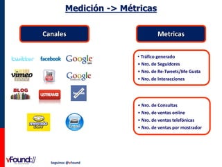 Medición -> Métricas
Canales

Metricas
• Tráfico generado
• Nro. de Seguidores
• Nro. de Re-Tweets/Me Gusta
• Nro. de Interacciones

• Nro. de Consultas
• Nro. de ventas online
• Nro. de ventas telefónicas
• Nro. de ventas por mostrador

Seguinos @vFound

 