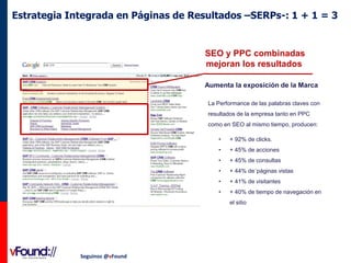 Estrategia Integrada en Páginas de Resultados –SERPs-: 1 + 1 = 3

SEO y PPC combinadas
mejoran los resultados
Aumenta la exposición de la Marca
La Performance de las palabras claves con
resultados de la empresa tanto en PPC

como en SEO al mismo tiempo, producen:
•

+ 92% de clicks.

•

+ 45% de acciones

•

+ 45% de consultas

•

+ 44% de´páginas vistas

•

+ 41% de visitantes

•

+ 40% de tiempo de navegación en
el sitio

Seguinos @vFound

 