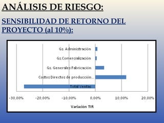 ANÁLISIS DE RIESGO: 
SENSIBILIDAD DE RETORNO DEL 
PROYECTO (al 10%): 
 