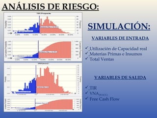 ANÁLISIS DE RIESGO: 
SIMULACIÓN: 
VARIABLES DE ENTRADA 
 Utilización de Capacidad real 
 Materias Primas e Insumos 
 Total Ventas 
VARIABLES DE SALIDA 
 TIR 
 VNA(WACC) 
 Free Cash Flow 
 