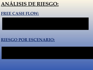 ANÁLISIS DE RIESGO: 
FREE CASH FLOW: 
Año 3 Año 4 Año 5 Año 6 
U$S $ -13.150.510,54 $ -9.903.444,07 $ -14.646.919,82 $ -12.067.861,21 
Prob. 5,1% 5,9% 6,2% 5,3% 
RIESGO POR ESCENARIO: 
Muy pesimista Pesimista Neutro Optimista Muy Optimista 
2013 486761 522893 559024 595155 631287 
2014 570450 612793 655137 697480 739824 
Riesgo 3,33% 11,00% 18,67% 26,34% 34,01% 
 