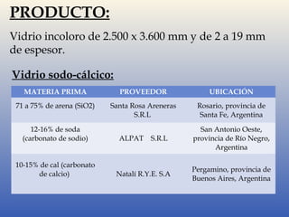 PRODUCTO: 
Vidrio incoloro de 2.500 x 3.600 mm y de 2 a 19 mm 
de espesor. 
Vidrio sodo-cálcico: 
MATERIA PRIMA PROVEEDOR UBICACIÓN 
71 a 75% de arena (SiO2) Santa Rosa Areneras 
S.R.L 
Rosario, provincia de 
Santa Fe, Argentina 
12-16% de soda 
(carbonato de sodio) ALPAT S.R.L 
San Antonio Oeste, 
provincia de Río Negro, 
Argentina 
10-15% de cal (carbonato 
de calcio) Natalí R.Y.E. S.A Pergamino, provincia de 
Buenos Aires, Argentina 
 