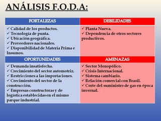 ANÁLISIS F.O.D.A: 
 