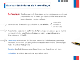Definición:
Evaluar Estándares de Aprendizaje
Los Estándares de Aprendizaje se dividen en tres Niveles:
“Los Estándares de Aprendizaje son los niveles de conocimientos
y habilidades que se espera que los estudiantes demuestren en
cada asignatura y grado evaluado.”
Para alcanzar cada uno de los Niveles de Aprendizaje, es necesario que el alumno
cumpla con ciertos requisitos mínimos y que supere un puntaje de corte
determinado en el SIMCE.
Adecuado
Elemental
Insuficiente
Elaboración: El Ministerio de Educación elabora los Estándares de Aprendizaje,
el Consejo Nacional los aprueba y el Presidente de la República los establece por
medio de un Decreto Supremo.
Duración: Los Estándares de Aprendizaje tienen una duración de seis años.
Evaluación: Se evalúan por medio de las pruebas SIMCE.
 