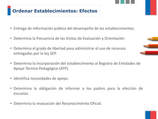 Ordenar Establecimientos: Efectos
• Entrega de información pública del desempeño de los establecimientos.
• Determina la frecuencia de las Visitas de Evaluación y Orientación
• Determina el grado de libertad para administrar el uso de recursos
entregados por la ley SEP.
• Determina la incorporación del establecimiento al Registro de Entidades de
Apoyo Técnico Pedagógico (ATP).
• Identifica necesidades de apoyo.
• Determina la obligación de informar a los padres para la elección de
escuelas.
• Determina la revocación del Reconocimiento Oficial.
 