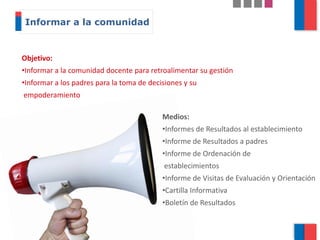 Objetivo:
•Informar a la comunidad docente para retroalimentar su gestión
•Informar a los padres para la toma de decisiones y su
empoderamiento
Informar a la comunidad
Medios:
•Informes de Resultados al establecimiento
•Informe de Resultados a padres
•Informe de Ordenación de
establecimientos
•Informe de Visitas de Evaluación y Orientación
•Cartilla Informativa
•Boletín de Resultados
 