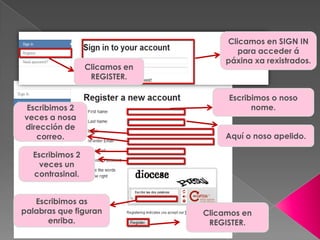 Escribimos o noso
nome.
Aquí o noso apelido.
Escribimos 2
veces a nosa
dirección de
correo.
Escribimos 2
veces un
contrasinal.
Escribimos as
palabras que figuran
enriba.
Clicamos en
REGISTER.
Clicamos en
REGISTER.
Clicamos en SIGN IN
para acceder á
páxina xa rexistrados.
 