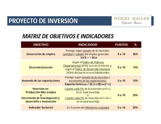 PROYECTO DE INVERSIÓN 
MATRIZ DE OBJETIVOS E INDICADORES 
OBJETIVO INDICADOR PUNTOS % 
Generación de empleo 
Puntaje según tamaño de la inversión, 
cantidad y calidad del empleo generado 
UCE / √ IEUI 
0 a 10 30% 
Descentralización 
Según el Índice de Pobreza 
Departamental (IPD) si es en el Interior y 
según el Índice de Desarrollo Humano 
(IDH) del barrio si es en Montevideo 
0 a 10 15% 
Aumento de las exportaciones 
Puntaje según tamaño de la inversión e 
incremento de las exportaciones 
ExportacionesUSD / [0,2 x (IEUSD)^⅔] 
0 a 10 15% 
Inversión en 
Producción Más Limpia 
1 punto cada 5% de la inversión en P+L 
en el total invertido 
o o 
Incremento de investigación y 
desarrollo e innovación 
1 punto cada 5% de inversión en I+D+i 
en el total invertido 
0 a 10 20% 
Indicador Sectorial En Función del Ministerio evaluador 0 a 10 20% 
 