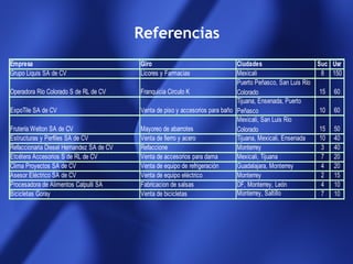 Referencias 