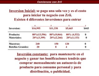 Inversion Inicial:  se paga una sola vez y es el costo para iniciar tu negocio con Zrii. Existen 4 diferentes inversiones para entrar 4  3  2  1 Inversion:  $16,995  $11,330  $5,665  $443  Producto:   80%(13,596)  80%(9,064)  80% (4,532)   0 Materiales:   20%(3,399)  20%(2,266)  20%(1,133)  0 Muestras:  240   150  120   0 Botellas Grandes: 20 8   4   0   Inversión constante:   para mantenerte en el negocio y ganar tus bonificaciones tendrás que comprar mensualmente un autoenvío de producto para consumo personal y para distribución, o publicidad. Comienzos con Zrii 