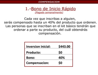 1.- Bono de Inicio Rápido (Pagado semanalmente) Cada vez que inscribas a alguien,  serás compensado hasta un 40% del producto que ordenen. Las personas que se inscriban en el kit básico tendrán que ordenar a parte su producto, del cuál obtendrás compensación.  COMPENSACION Inversion Inicial: $443.00 Producto: $0 Bono: 40% Compensacion: $0 