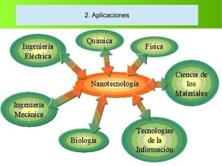 2. Aplicaciones
 