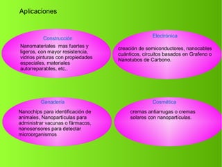 Construcción
Nanomateriales mas fuertes y
ligeros, con mayor resistencia,
vidrios pinturas con propiedades
especiales, materiales
autorreparables, etc..
Electrónica
creación de semiconductores, nanocables
cuánticos, circuitos basados en Grafeno o
Nanotubos de Carbono.
Ganadería
Nanochips para identificación de
animales, Nanopartículas para
administrar vacunas o fármacos,
nanosensores para detectar
microorganismos
Cosmética
cremas antiarrugas o cremas
solares con nanopartículas.
Aplicaciones
 