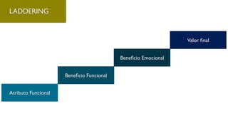 Atributo Funcional
Beneﬁcio Funcional
Beneﬁcio Emocional
Valor ﬁnal
LADDERING
 