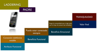 Conexión telefónica
estable
Puedo estar conectado
siempre
Tengo la tranquilidad que si algo pasa
con mi hija, me entero de inmediato
TRANQUILIDAD
LADDERING
Atributo Funcional
Beneﬁcio Funcional
Beneﬁcio Emocional
Valor ﬁnal
PADRE
 