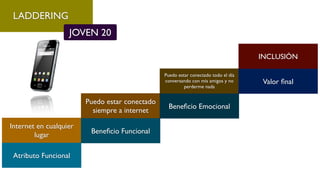 Internet en cualquier
lugar
Puedo estar conectado
siempre a internet
Puedo estar conectado todo el día
conversando con mis amigos y no
perderme nada
INCLUSIÓN
LADDERING
Atributo Funcional
Beneﬁcio Funcional
Beneﬁcio Emocional
Valor ﬁnal
JOVEN 20
 