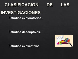 CLASIFICACION DE LAS
CLASIFICACION DE LAS
INVESTIGACIONES
INVESTIGACIONES
Estudios exploratorios.
Estudios exploratorios.
Estudios descriptivos.
Estudios descriptivos.
Estudios explicativos
Estudios explicativos
 