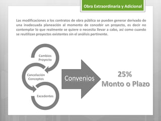 Las modificaciones a los contratos de obra pública se pueden generar derivado de
una inadecuada planeación al momento de concebir un proyecto, es decir no
contemplar lo que realmente se quiere o necesita llevar a cabo, así como cuando
se reutilizan proyectos existentes sin el análisis pertinente.
Obra Extraordinaria y Adicional
Cambios
Proyecto
Cancelación
Conceptos
Excedentes
Convenios
 